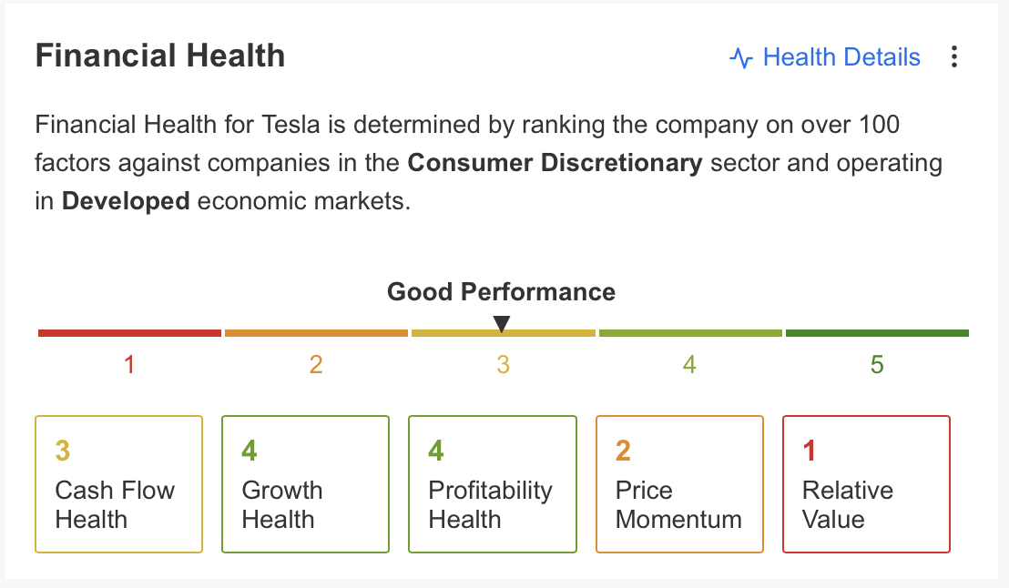 Descripción: Tesla Financial Health