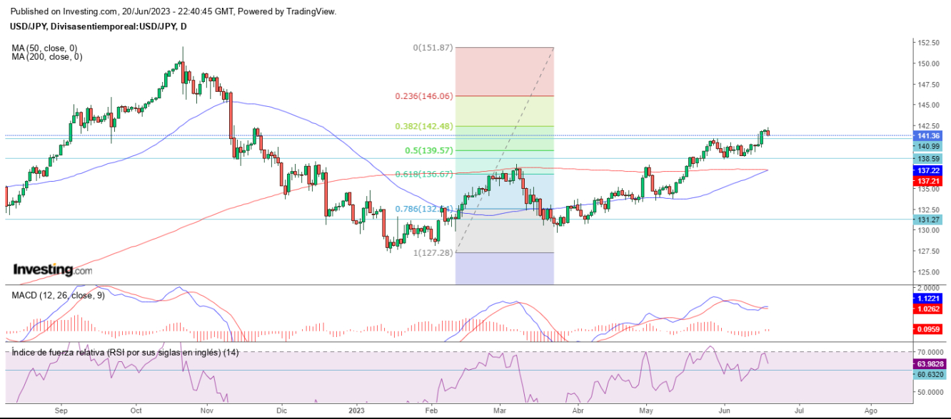 AT USD/JPY 21 06