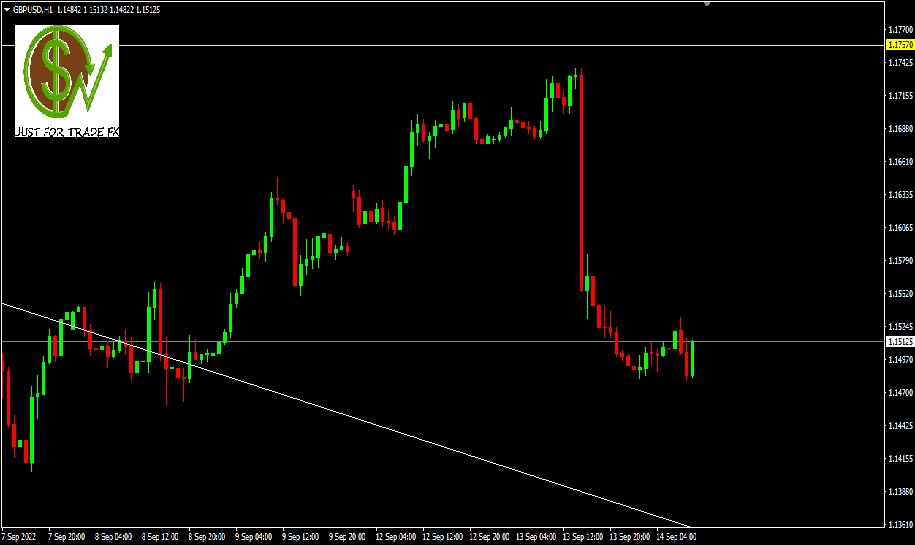 GBPUSD, H1