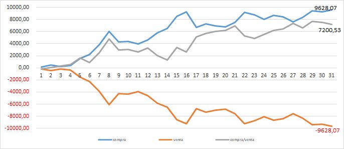 UiPath Earnings