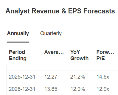 Abbvie 