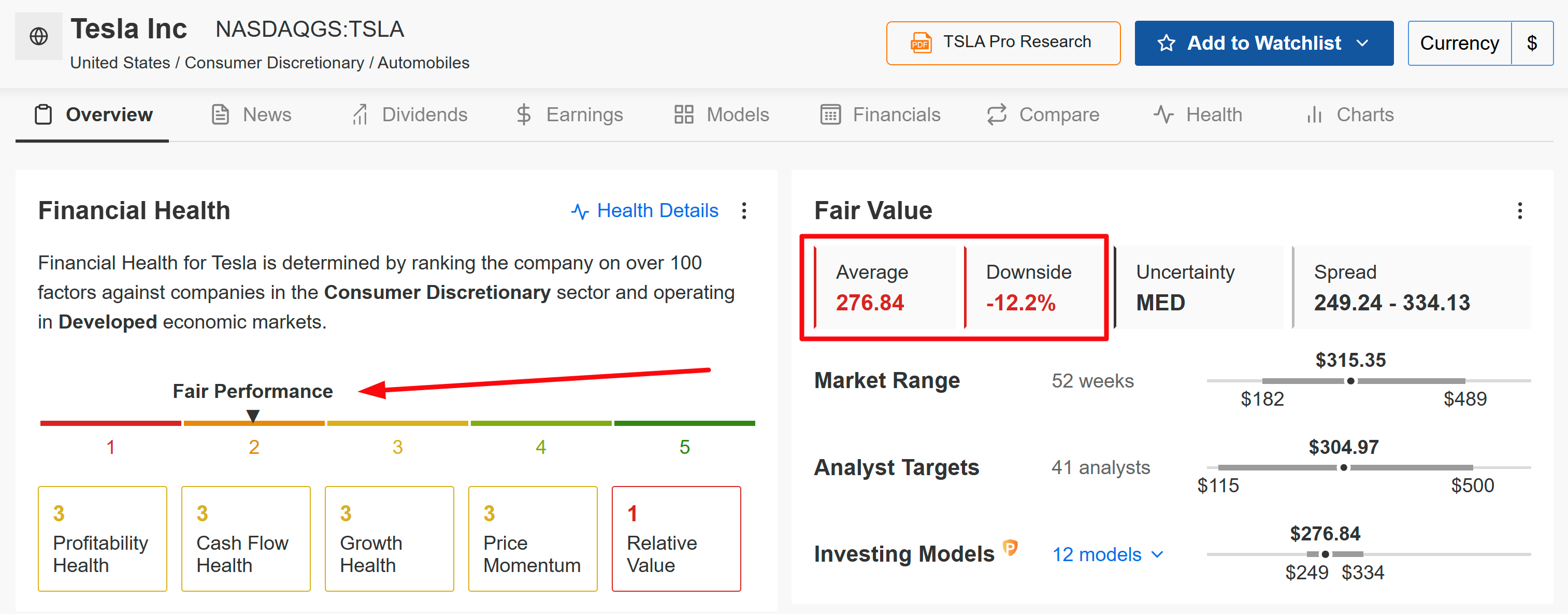 Descripción: Tesla Financial Health