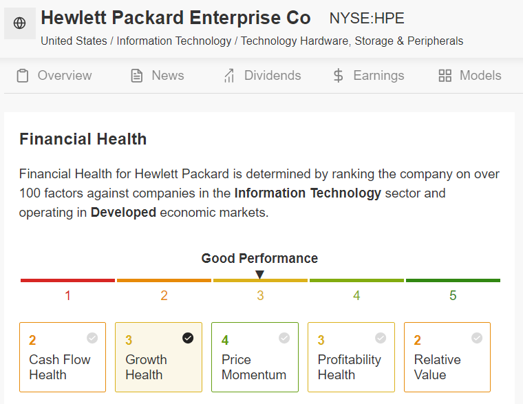 Descripción: Hewlett Packard Enterprise Company Health