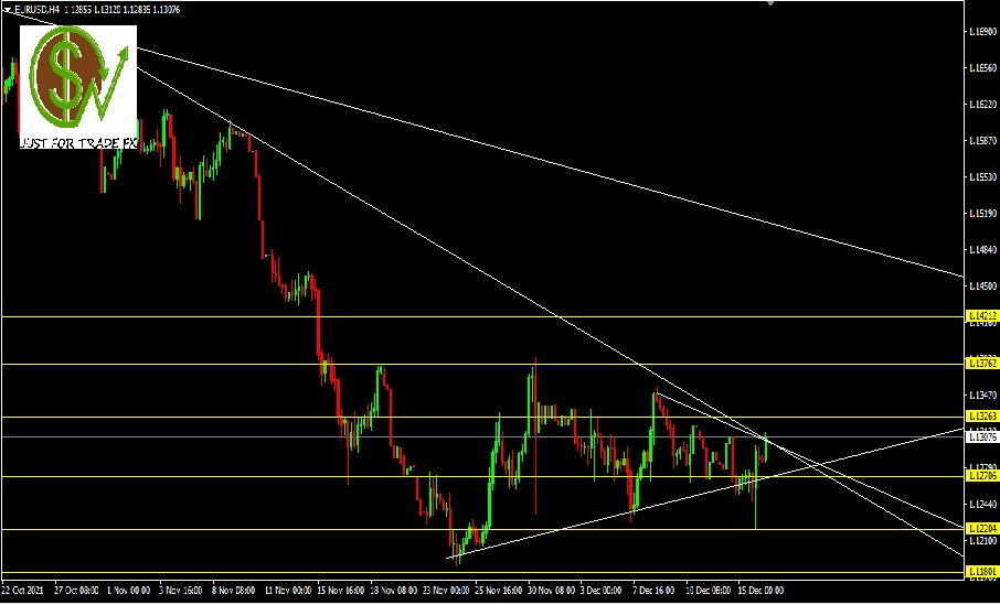 EURUSD, H4