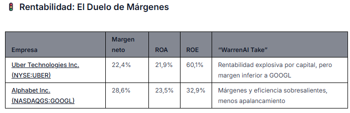 Fuente: WarrenAI