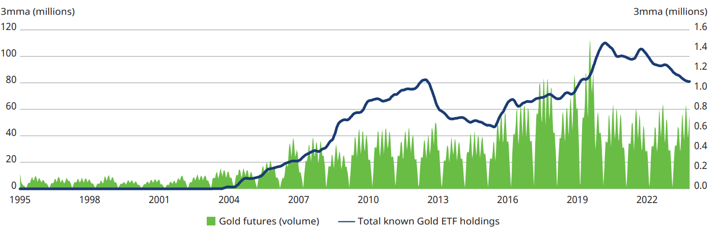 Fuente: Schroders