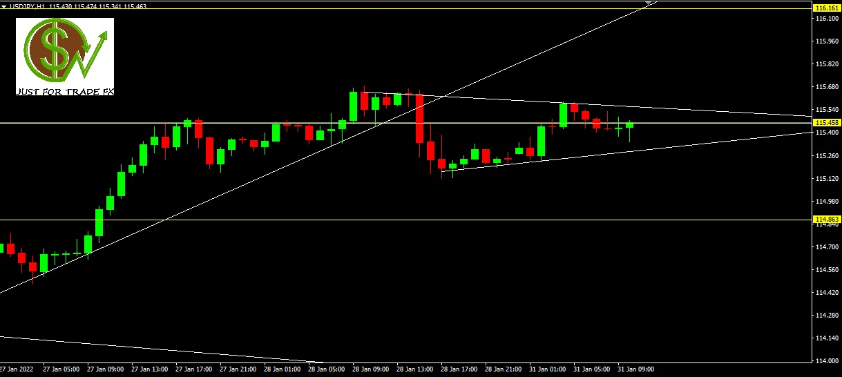 USDJPY, H1