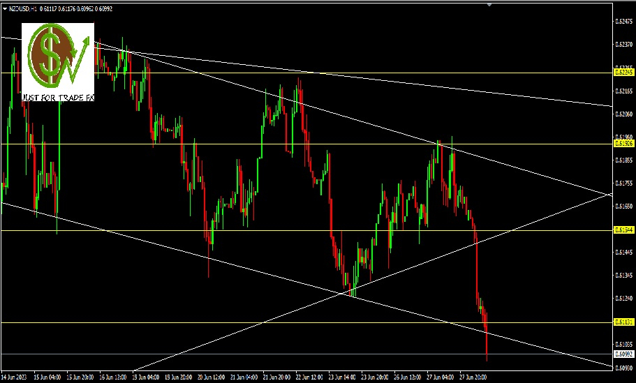 NZDUSD, H1