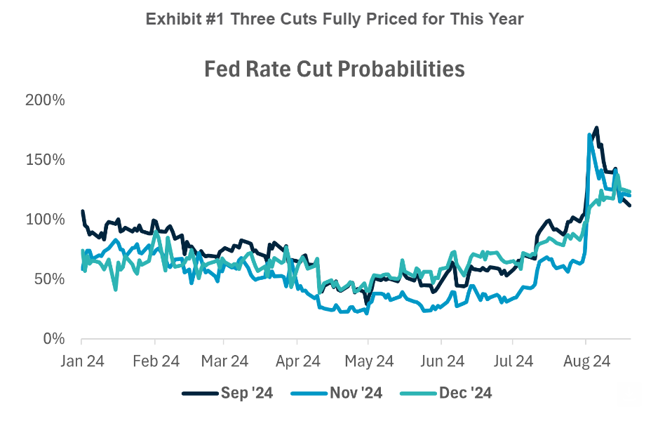 Fuente: BNY Mellon, Bloomberg