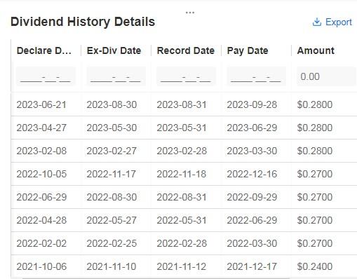 Corning Incorporated Dividend History