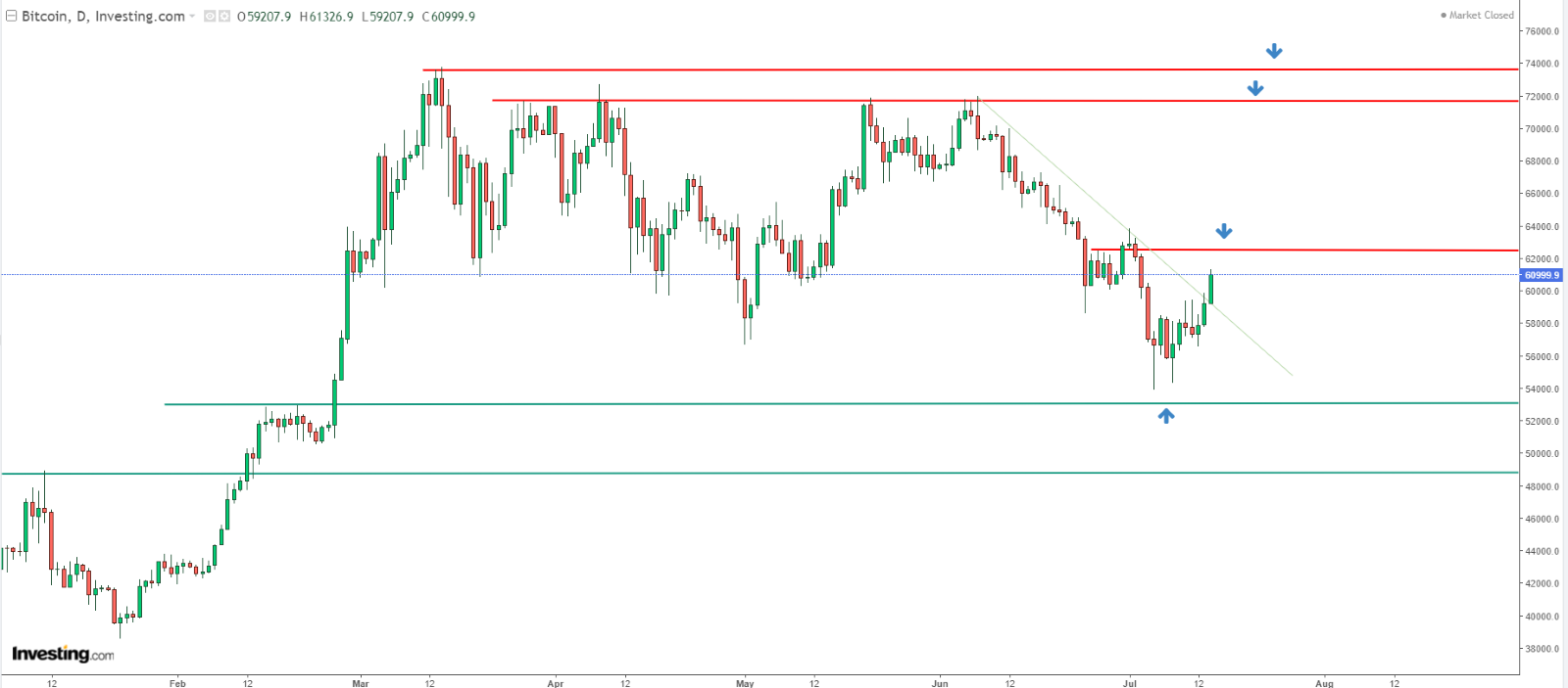 Descripción: Bitcoin Price Chart