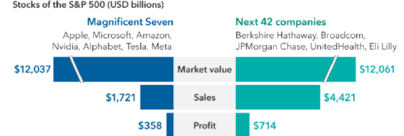 Fuente: Capital Group