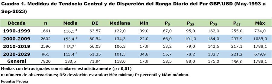 Cuadro 1.