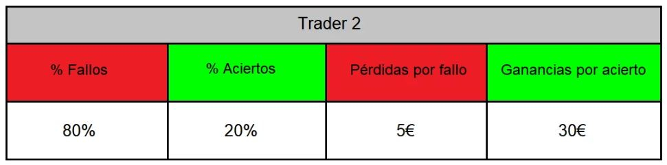 gestion-monetaria-trading-3