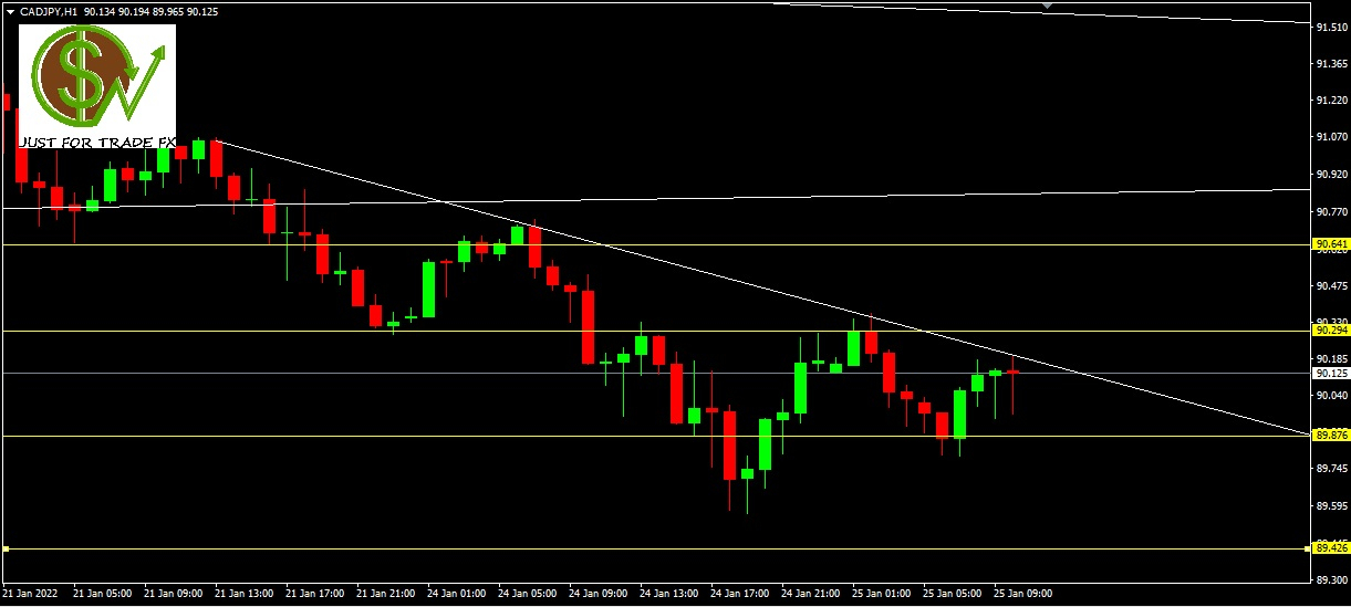 CADJPY, H1