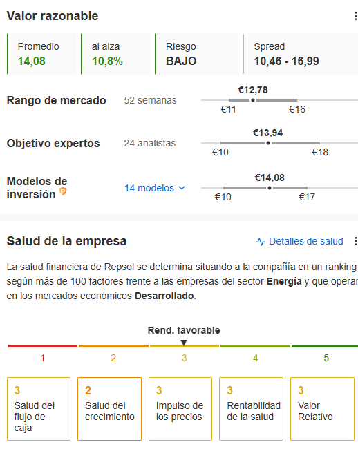 Repsol