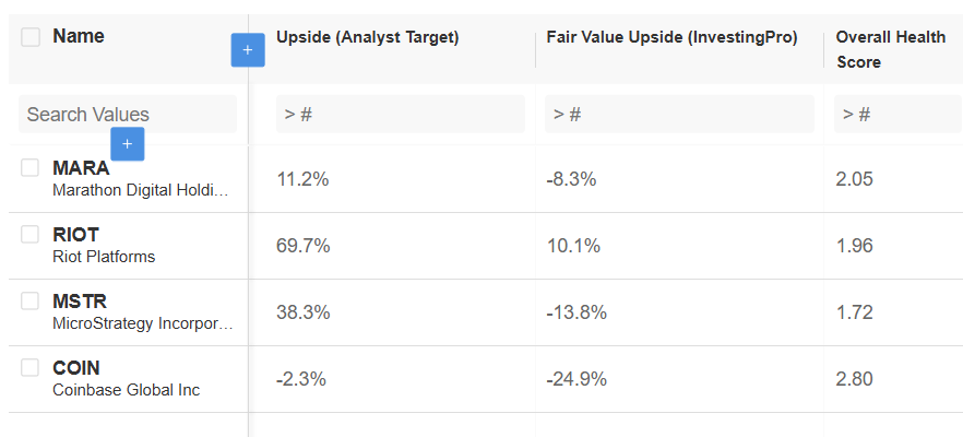 Descripción: Crypto stocks in action 