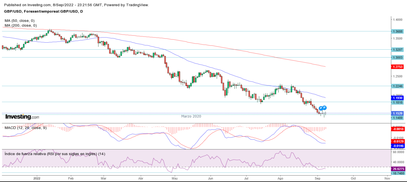 AT GBP/USD 09 09