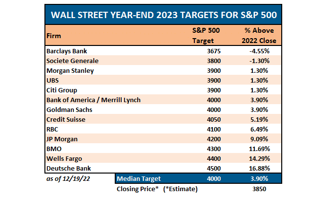 Descripción: 2023-Wall Street Target Estimtes