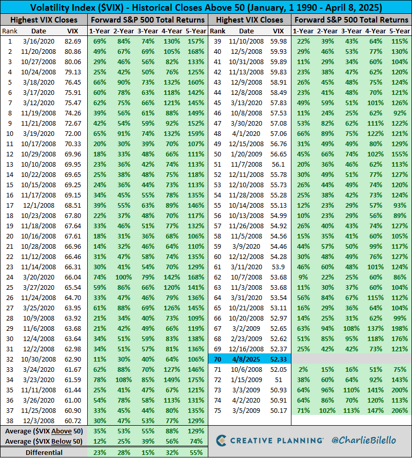 Descripción: Volatility and Future Returns