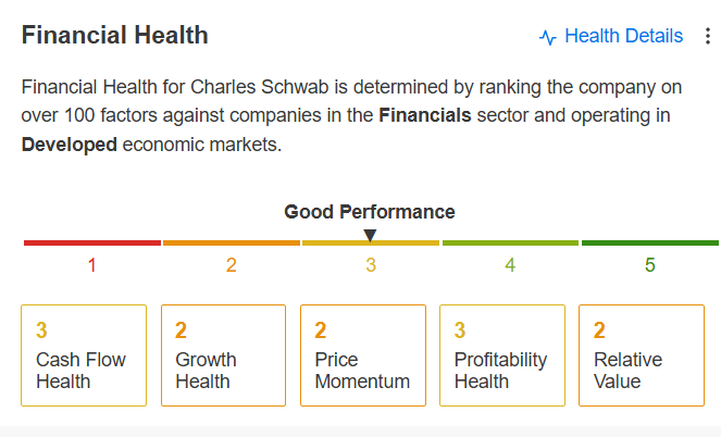 Charles Schwab