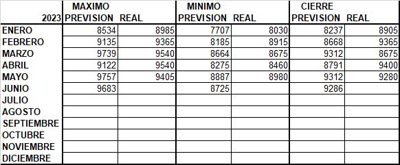 Previsiones Ibex35