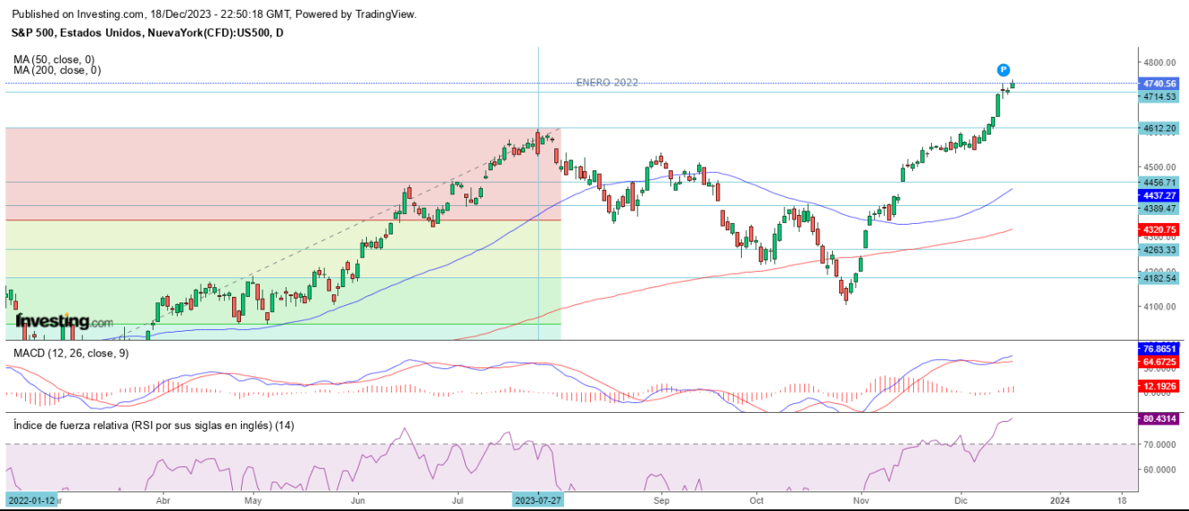 AT S&P 500 19 12