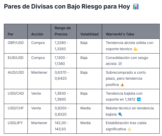 Divisas