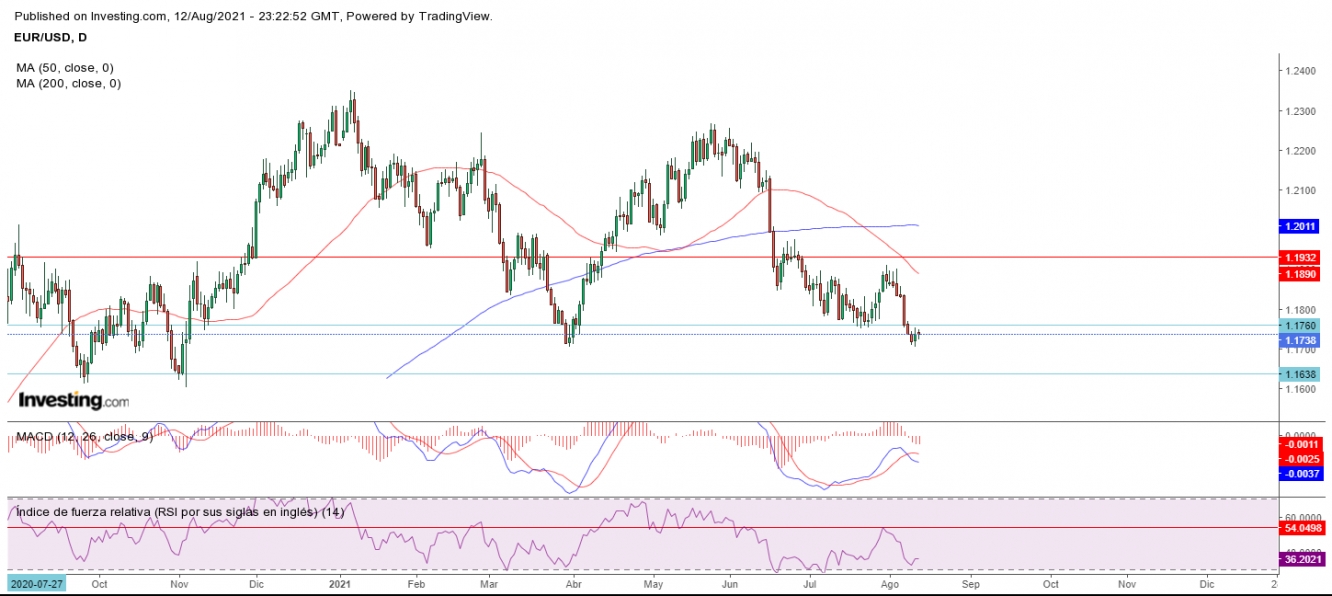 AT EURUSD 13 08