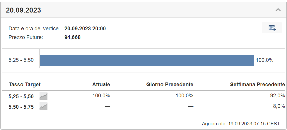 Descripción: Fonte: Investing.com