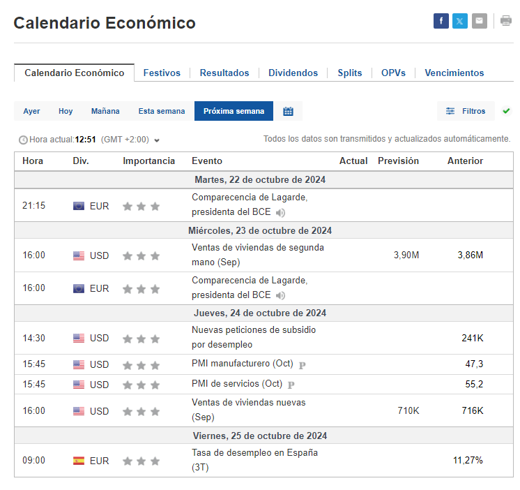 Calendario económico Investing.com