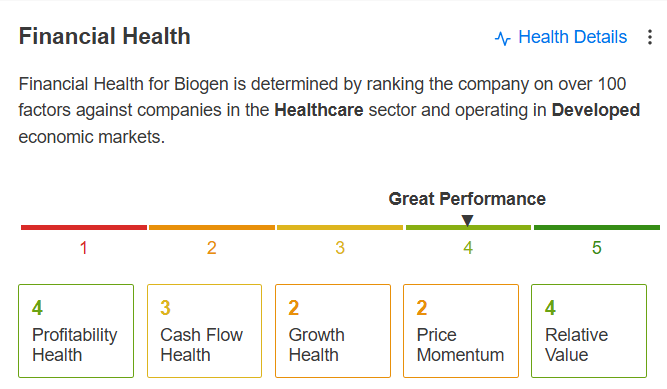 Biogen 