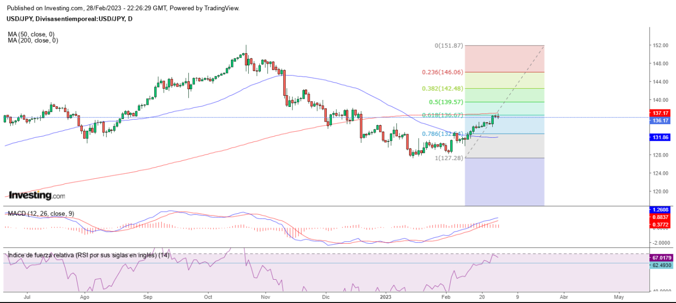 AT USD/JPY 01 03