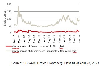 UBS