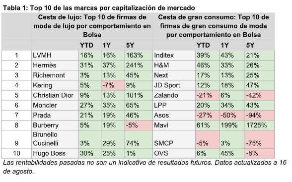 eToro