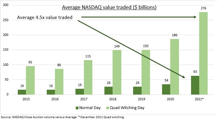 Fuente: eToro