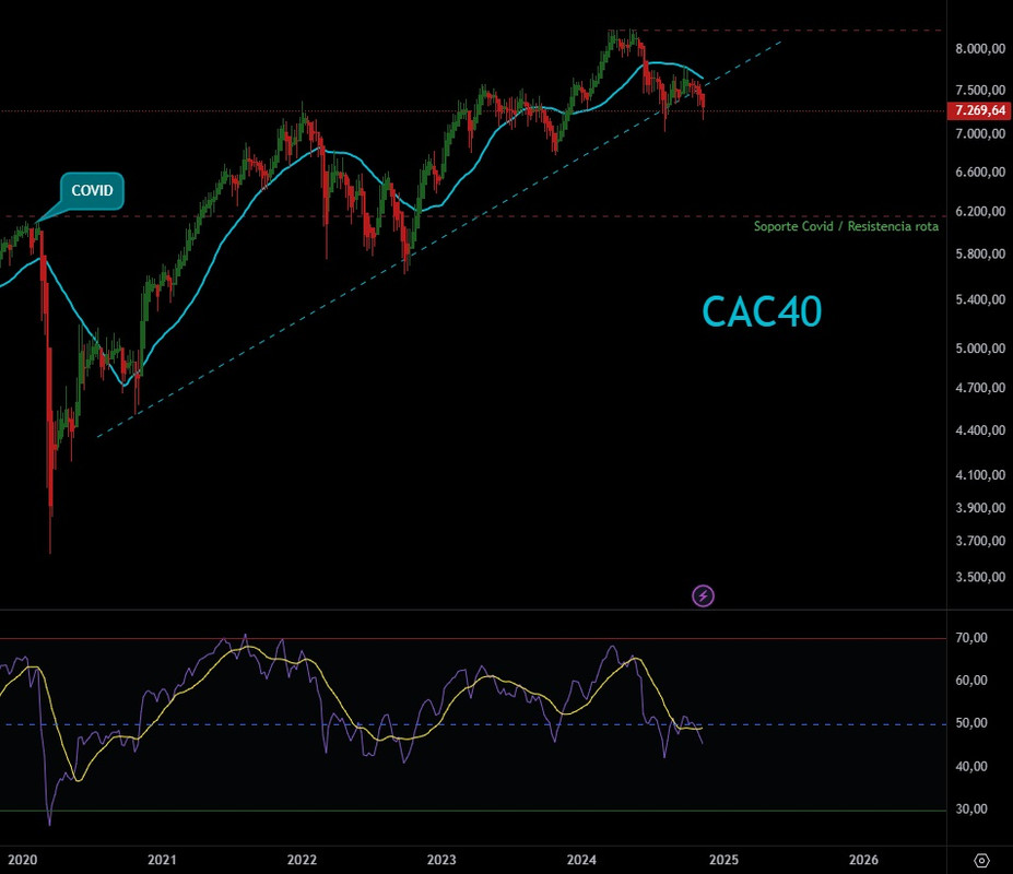 cac40