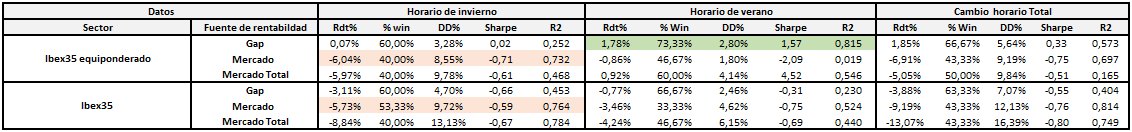 Gráficos