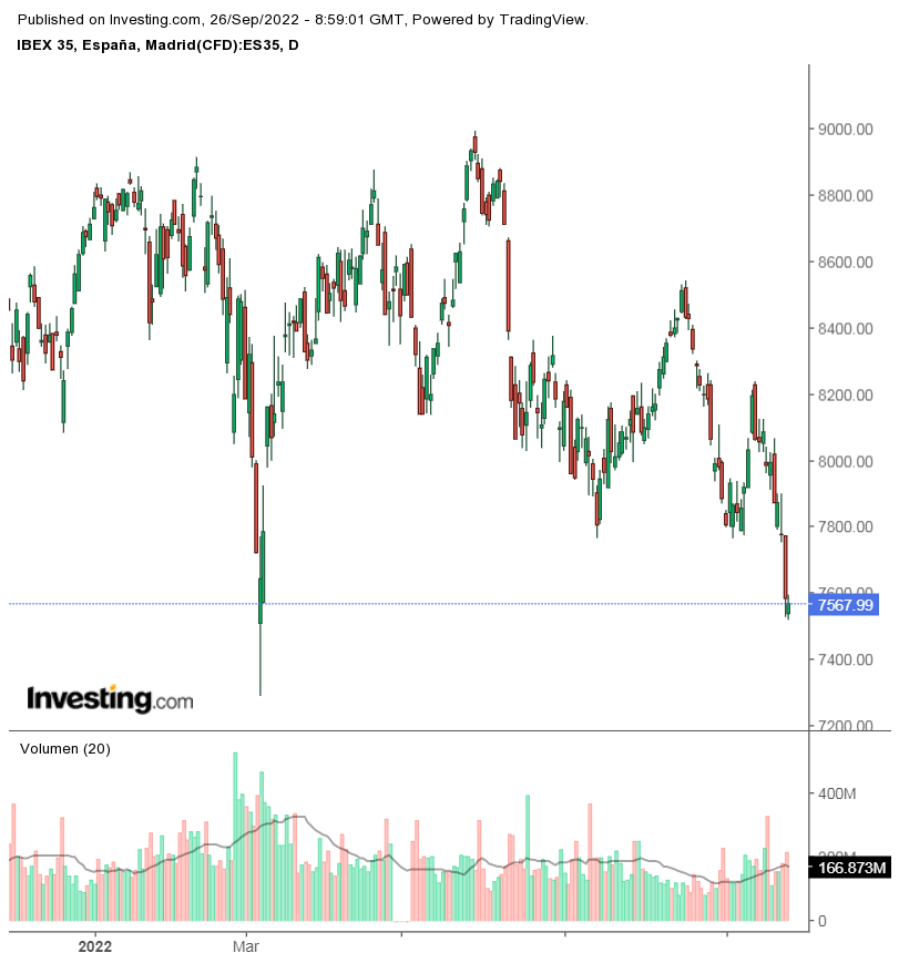 Ibex 35