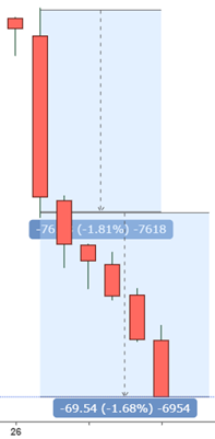 S&P 500