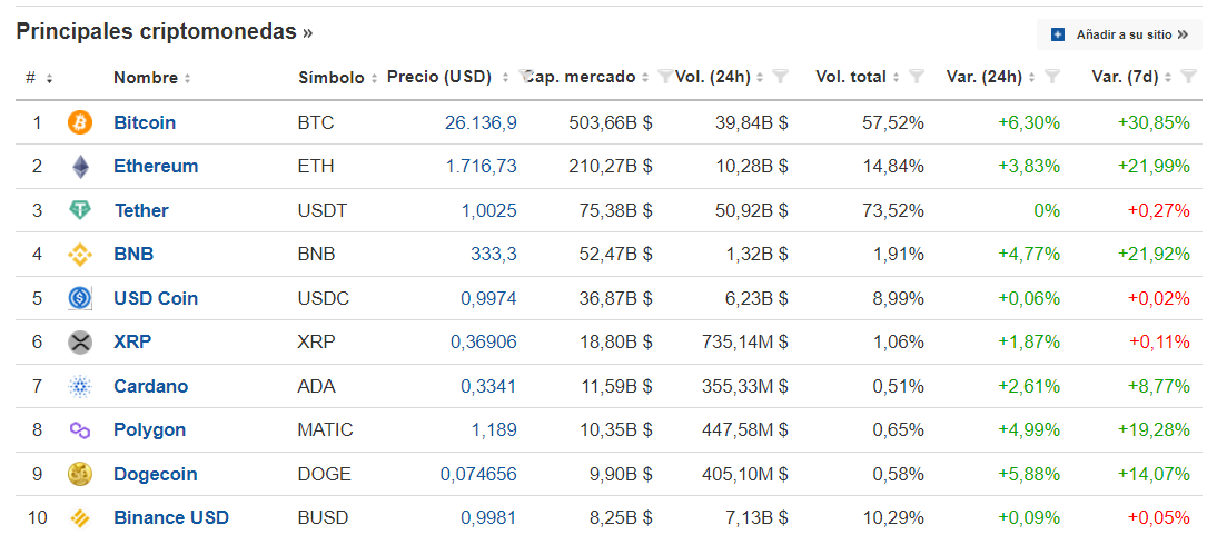Principales criptomonedas