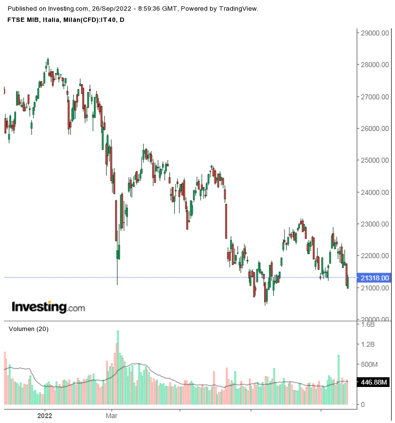 FTSE MIB