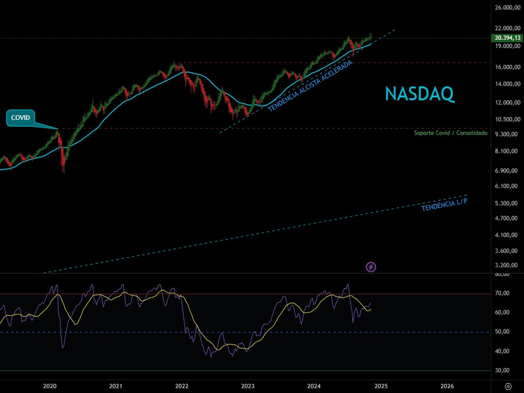 NASDAQ