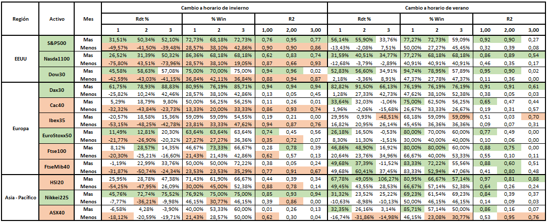 Gráfico