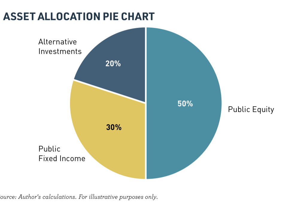Asset Allocation