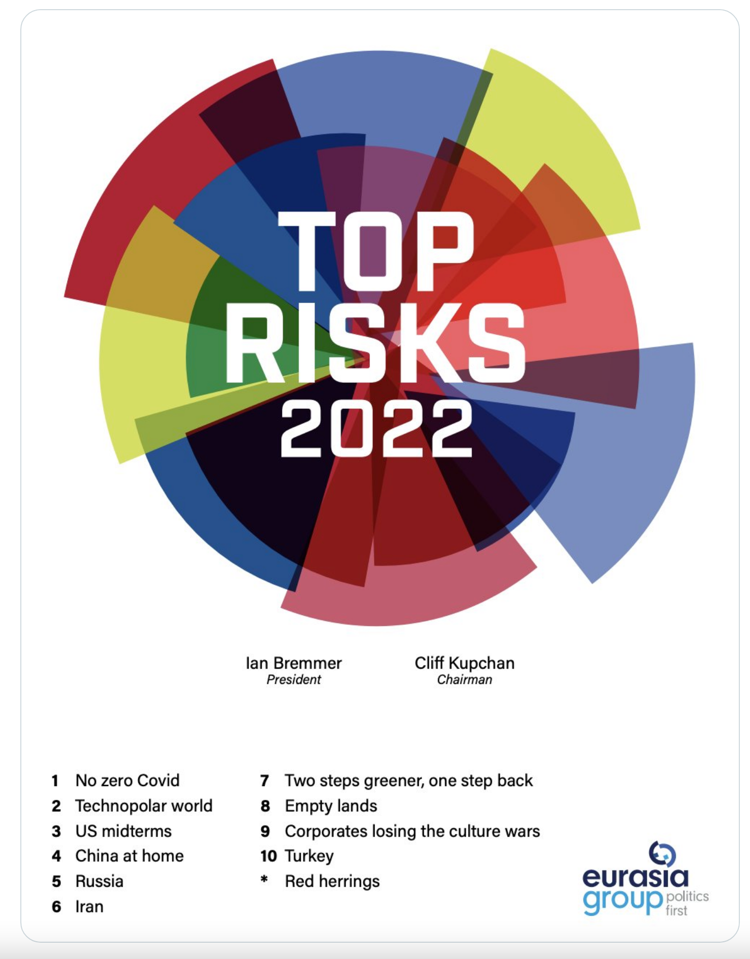Top riesgos 2022
