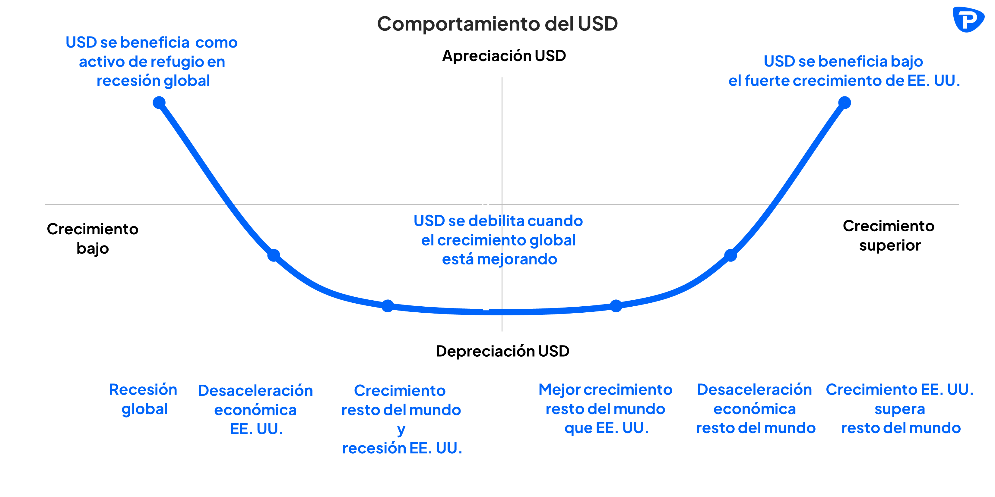Teoría de la sonrisa USD