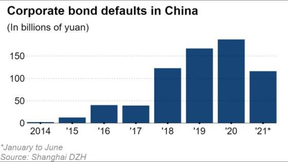 Bond defaults