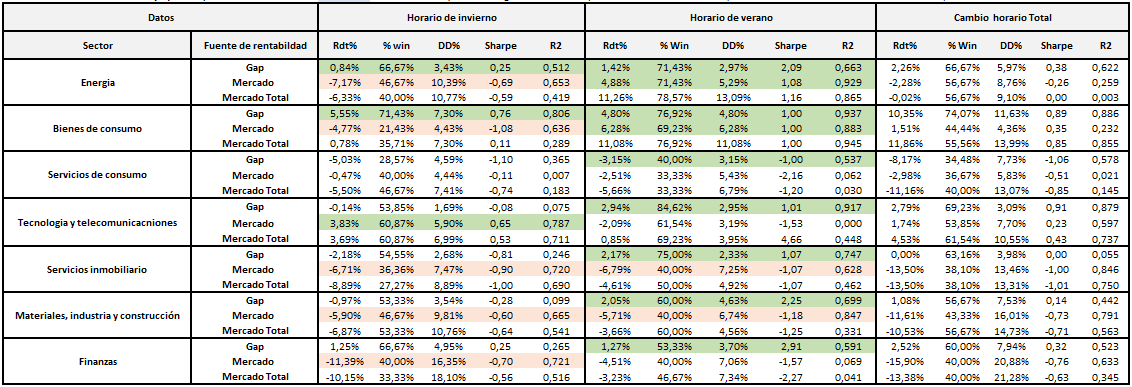 Gráficos