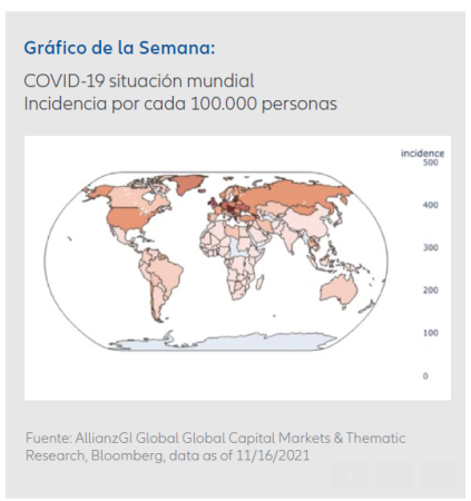 Gráfico de la semana